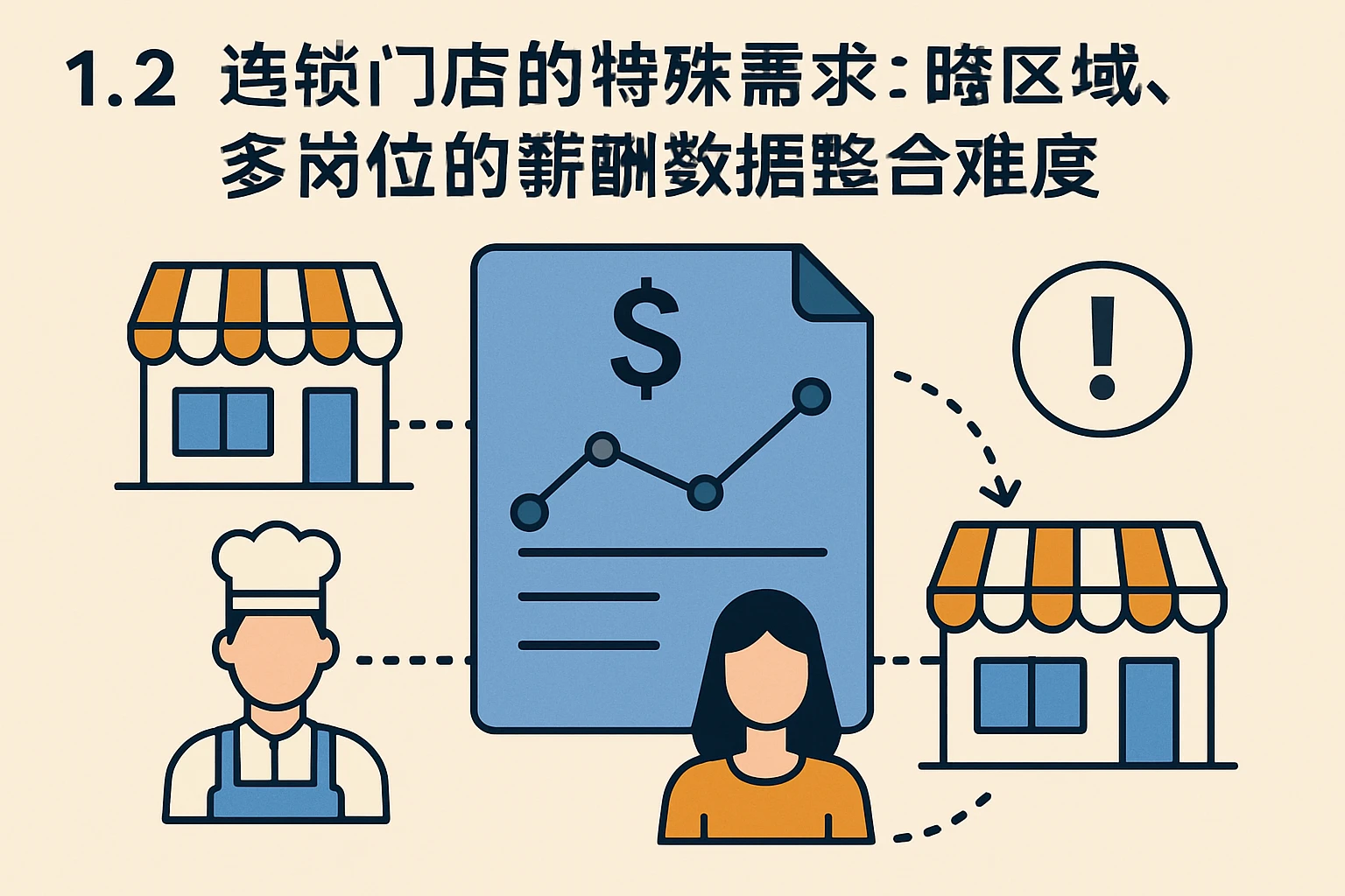 1.2 连锁门店的特殊需求:跨区域、多岗位的薪酬数据整合难度