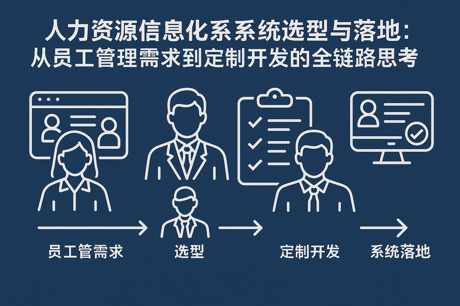 人力资源信息化系统选型与落地：从员工管理需求到定制开发的全链路思考