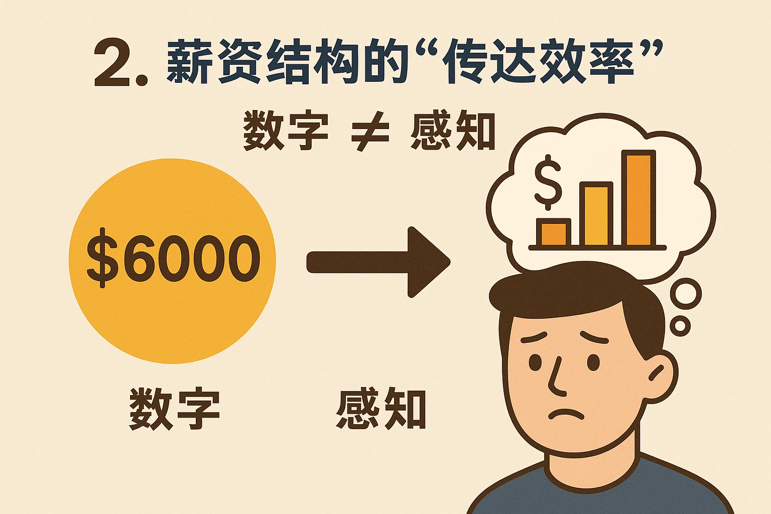 2. 薪资结构的“传达效率”：数字≠感知