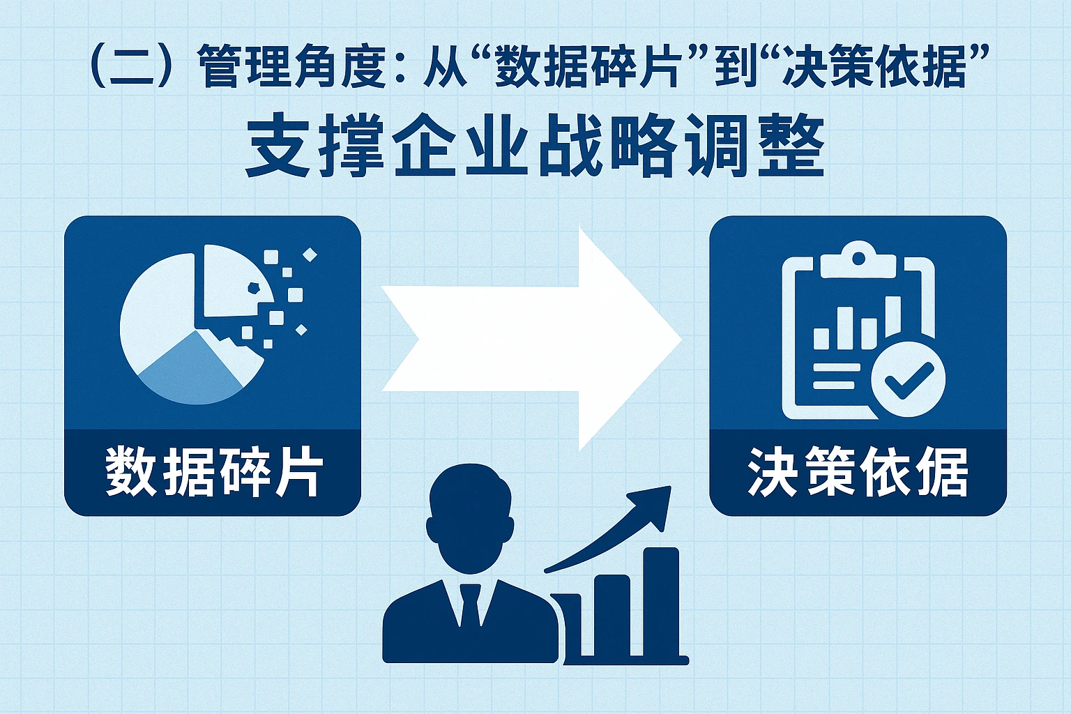 （二）管理角度：从“数据碎片”到“决策依据”，支撑企业战略调整