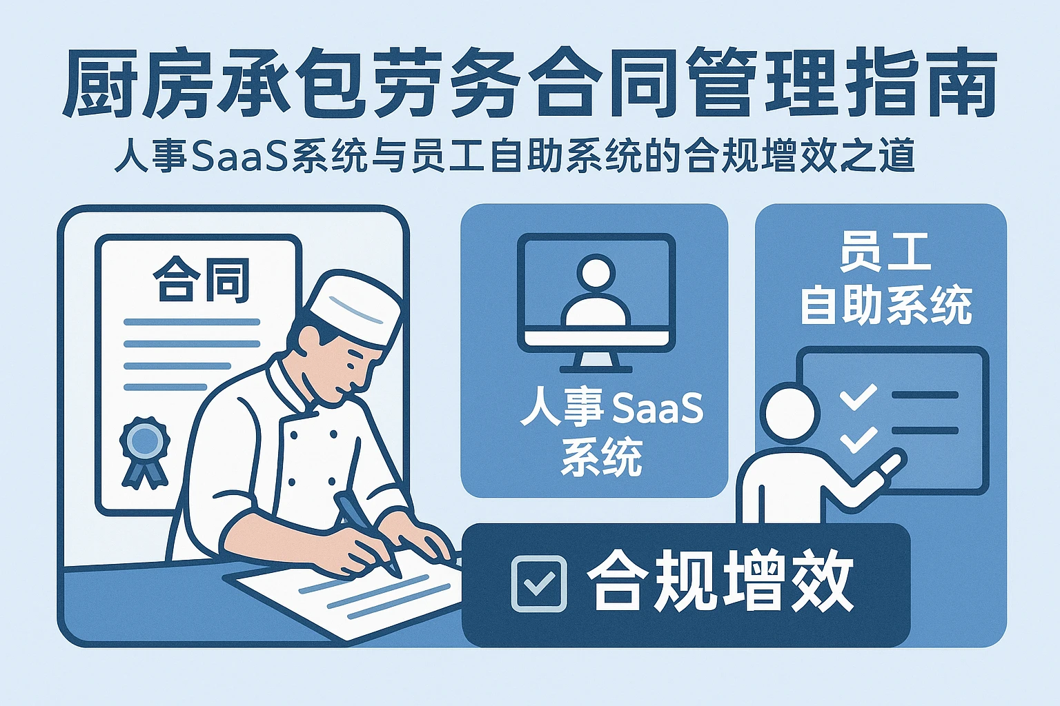 厨房承包劳务合同管理指南：人事SaaS系统与员工自助系统的合规增效之道