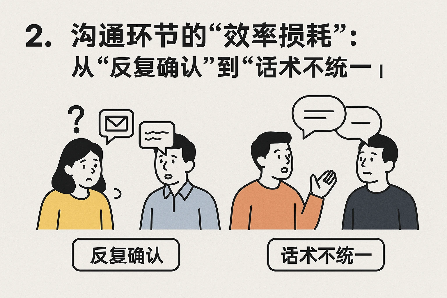 2. 沟通环节的“效率损耗”：从“反复确认”到“话术不统一”
