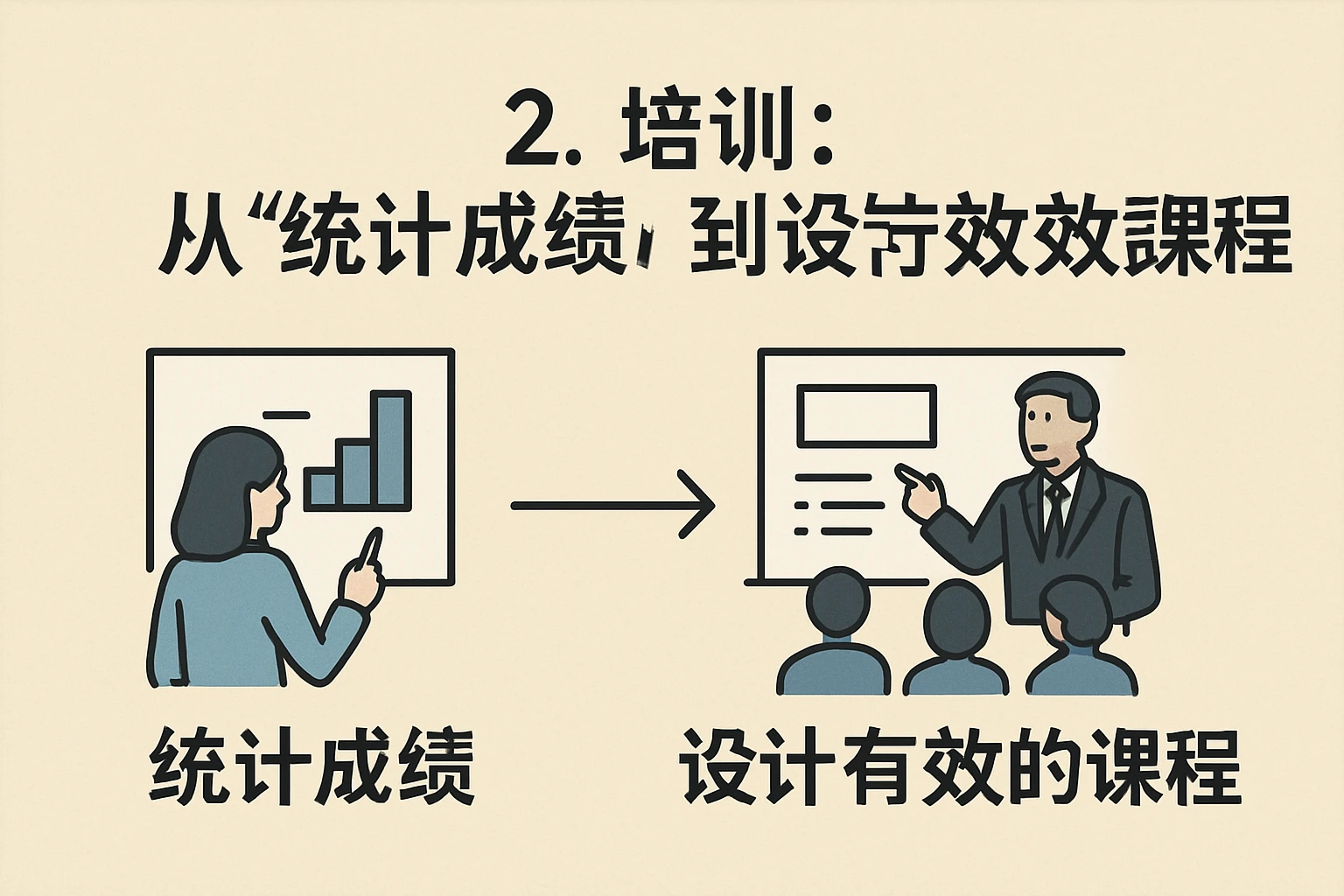 2. 培训：从“统计成绩”到“设计有效的课程”