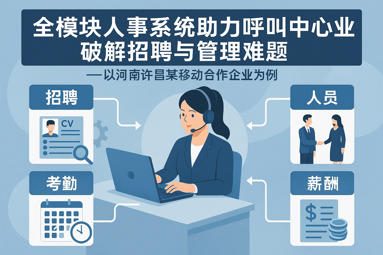 全模块人事系统助力呼叫中心外包企业破解招聘与管理难题——以河南许昌某移动合作企业为例