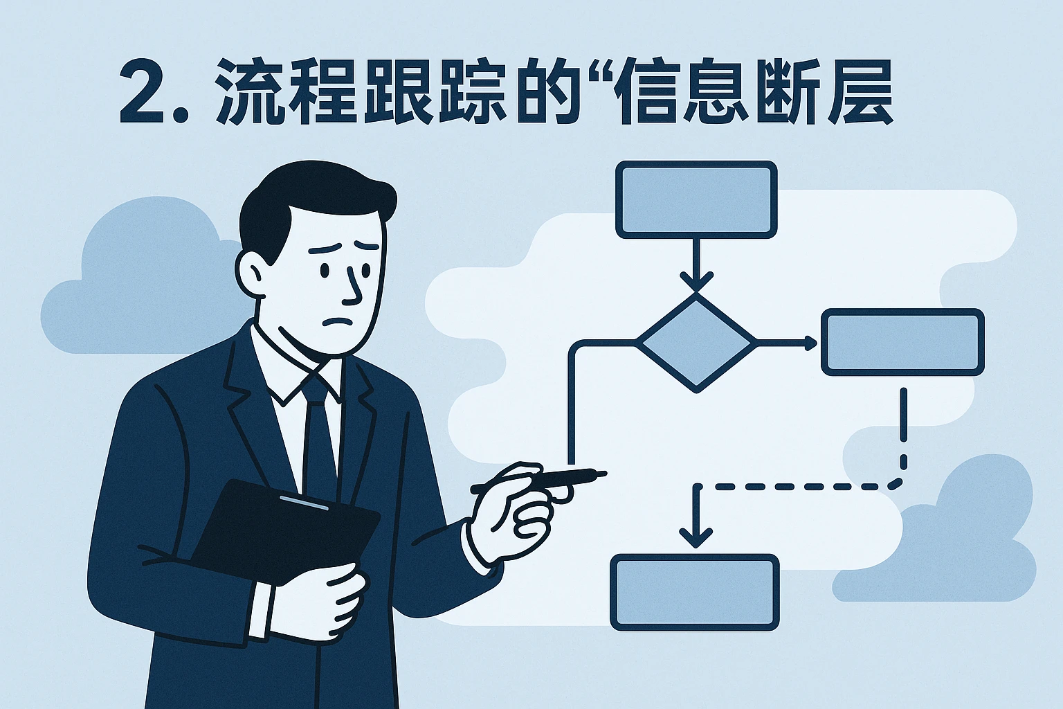 2. 流程跟踪的“信息断层”