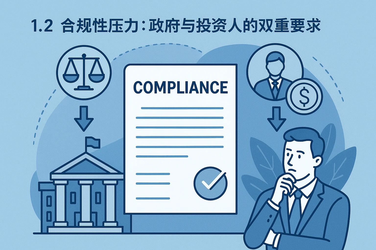 1.2 合规性压力：政府与投资人的双重要求