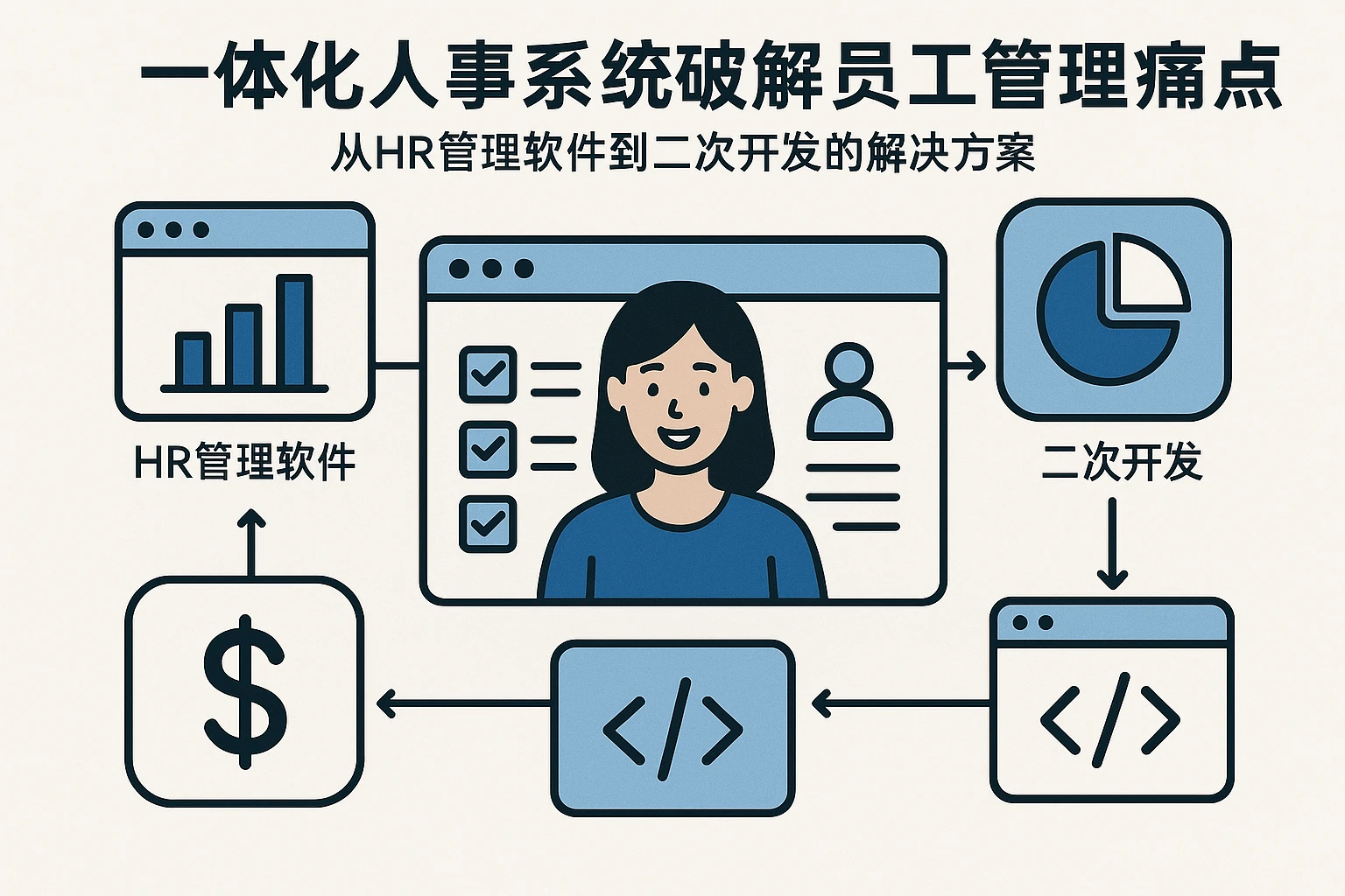 用一体化人事系统破解员工管理痛点：从HR管理软件到二次开发的解决方案