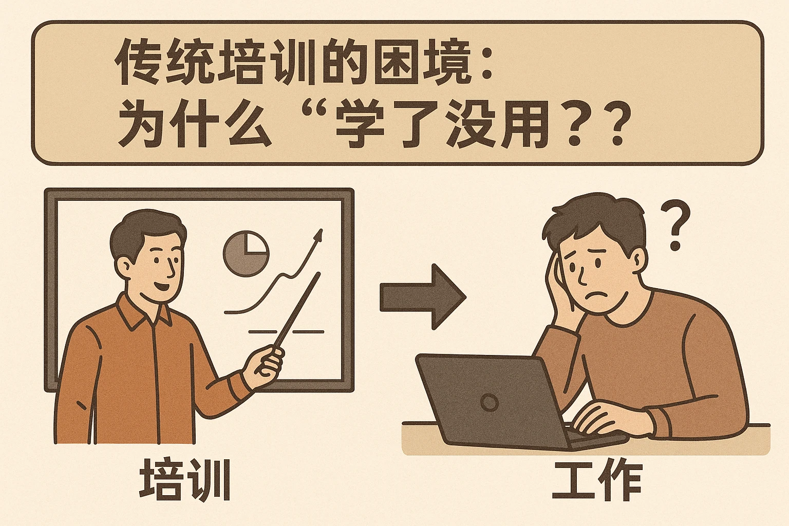 2. 传统培训的困境：为什么“学了没用”？