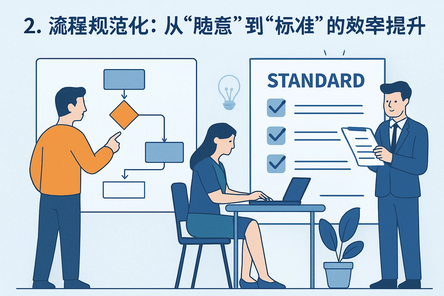 2. 流程规范化：从“随意”到“标准”的效率提升
