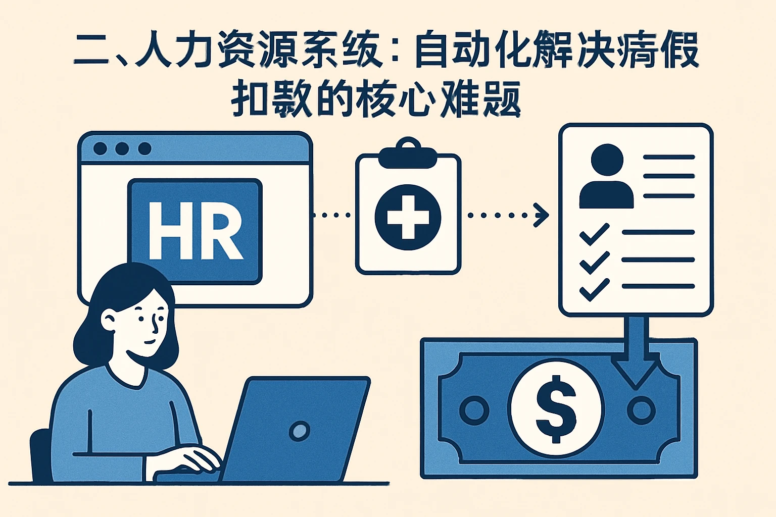 二、人力资源系统：自动化解决病假扣款的核心难题