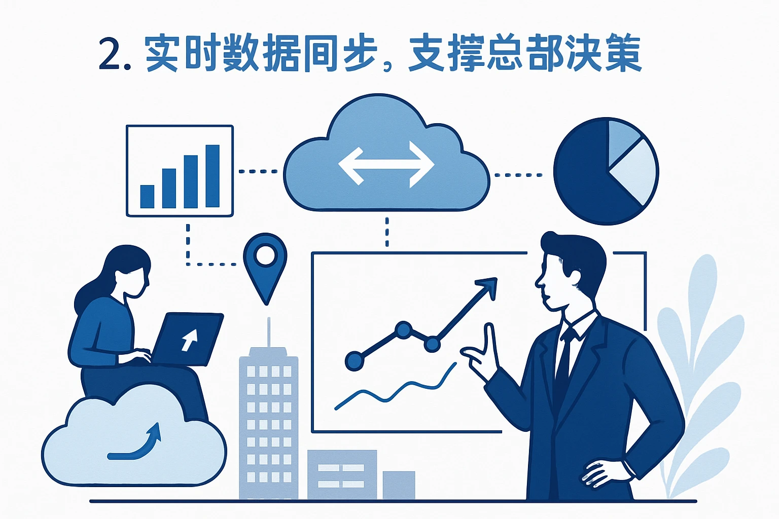 2. 实时数据同步，支撑总部决策