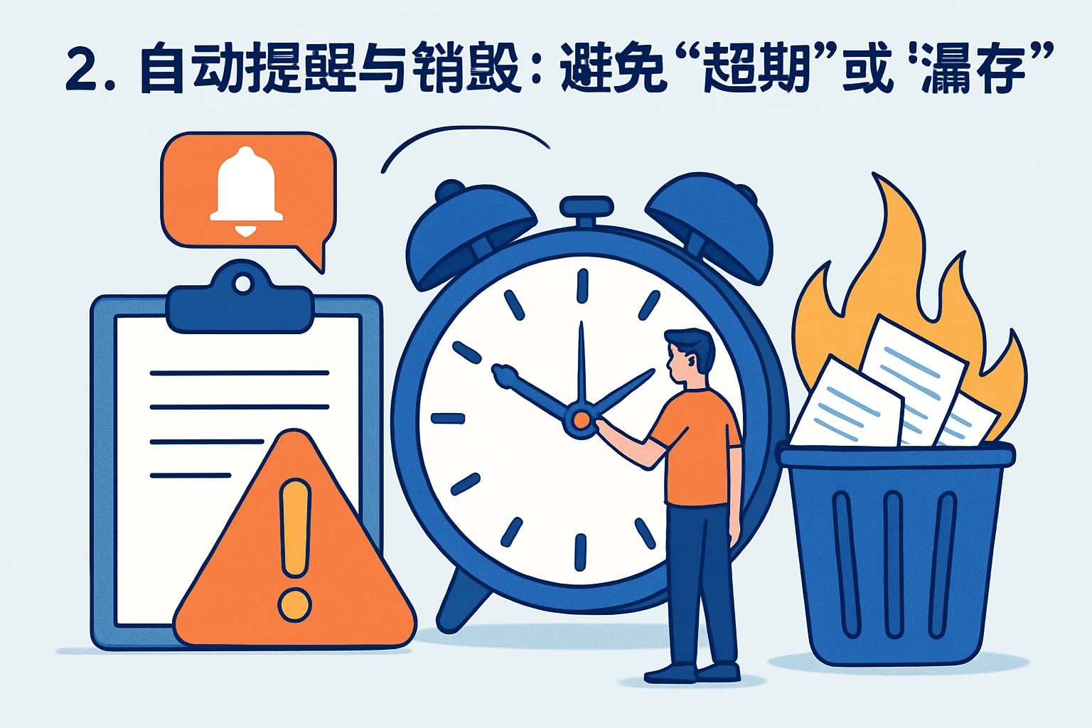 2. 自动提醒与销毁：避免“超期”或“漏存”