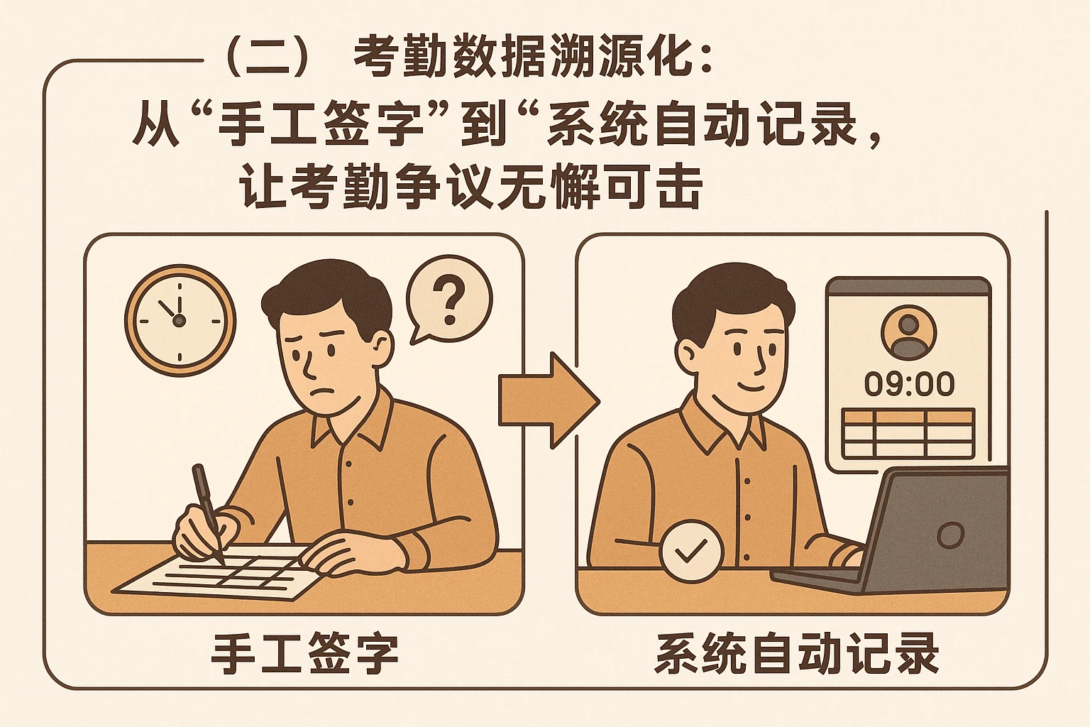 （二）考勤数据溯源化：从“手工签字”到“系统自动记录”，让考勤争议无懈可击