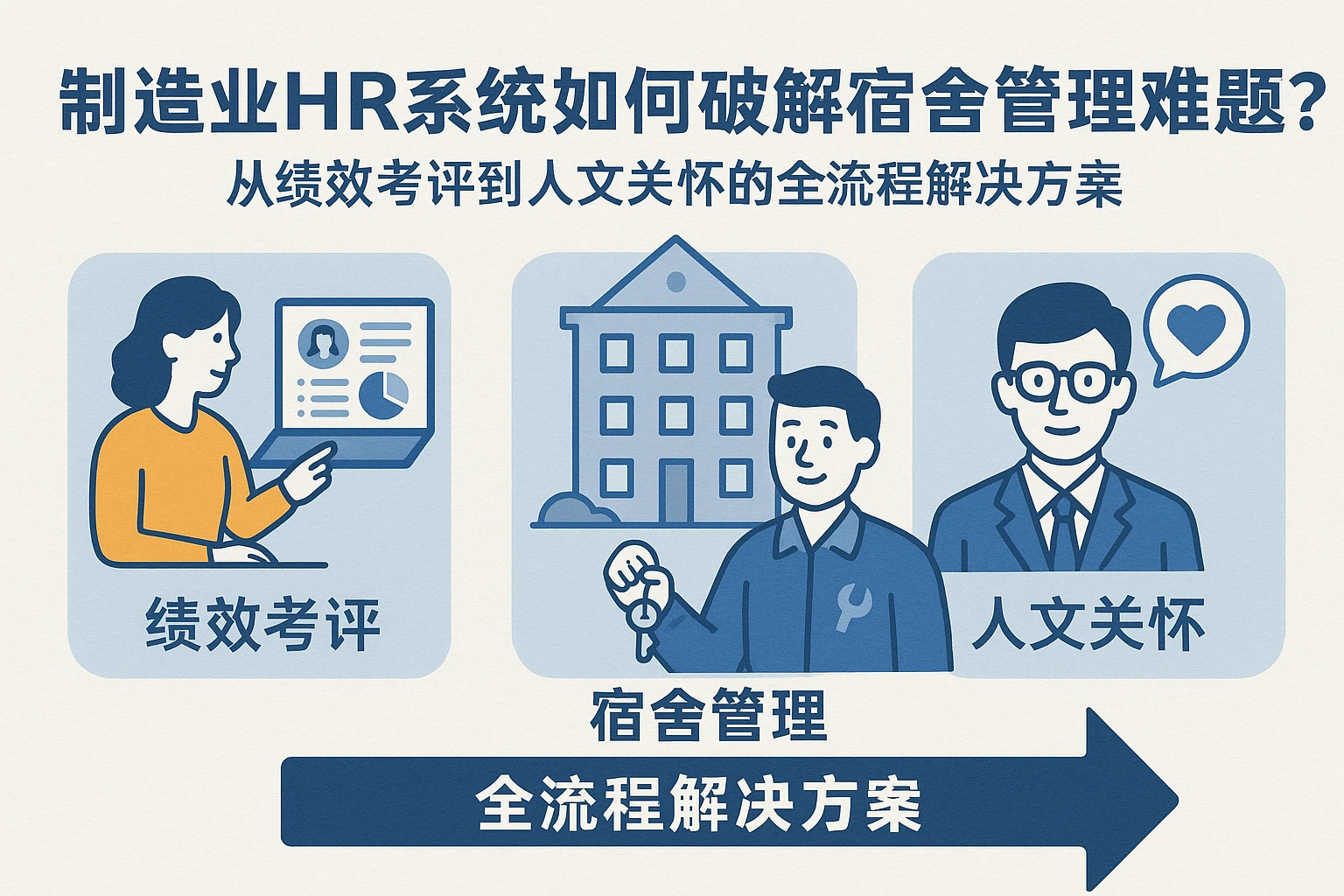 制造业HR系统如何破解宿舍管理难题？从绩效考评到人文关怀的全流程解决方案