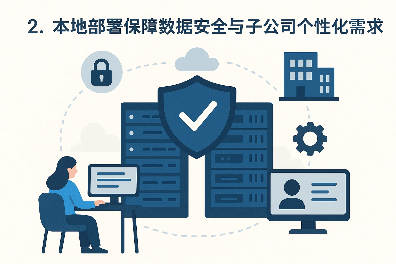 2. 本地部署保障数据安全与子公司个性化需求