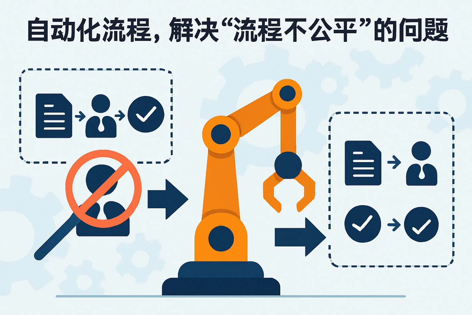 2. 自动化流程，解决“流程不公平”的问题