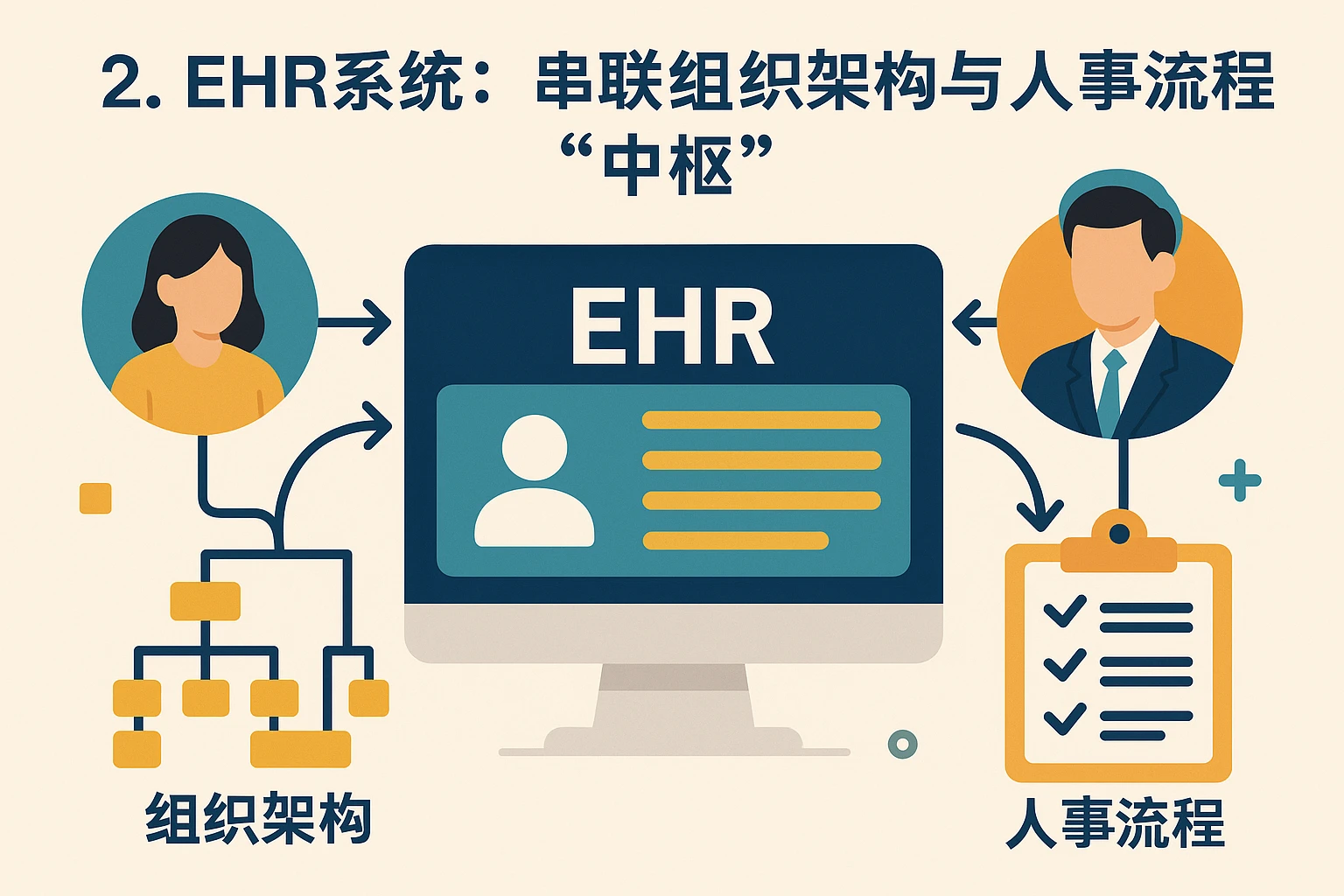 2. EHR系统：串联组织架构与人事流程的“中枢”