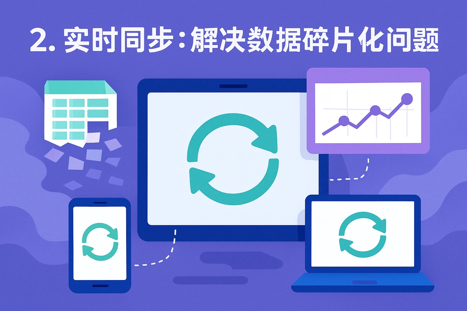 2. 实时同步：解决数据碎片化问题