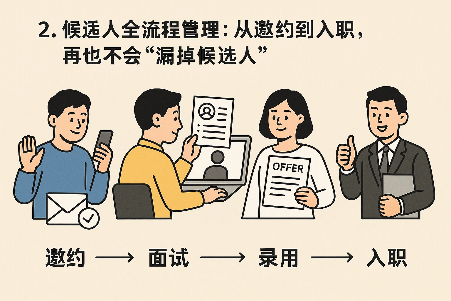 2. 候选人全流程管理：从邀约到入职，再也不会“漏掉候选人”