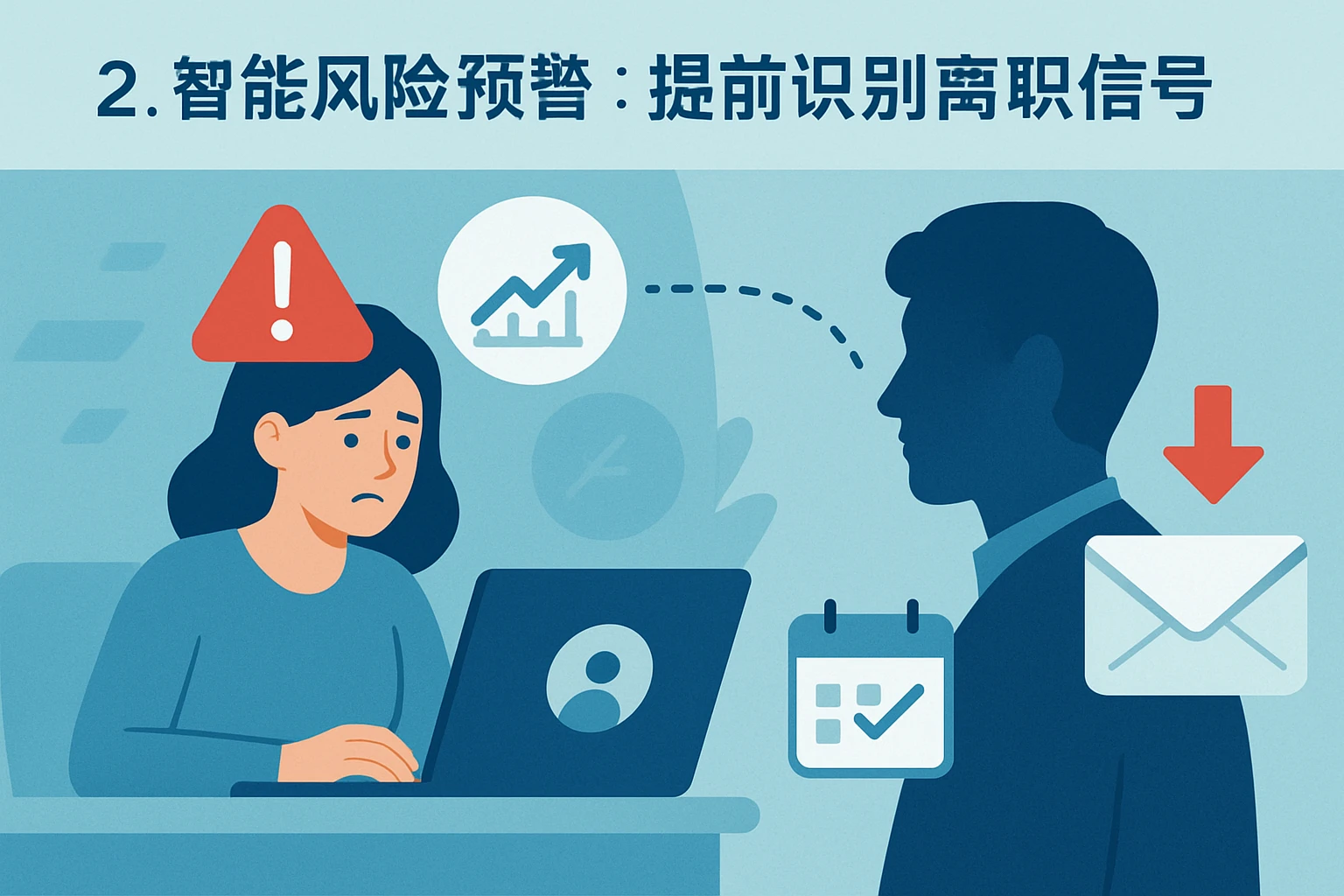 2. 智能风险预警：提前识别离职信号