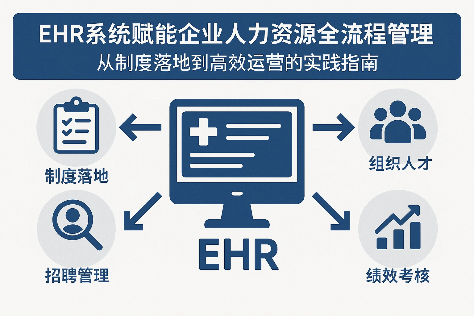 EHR系统赋能企业人力资源全流程管理：从制度落地到高效运营的实践指南