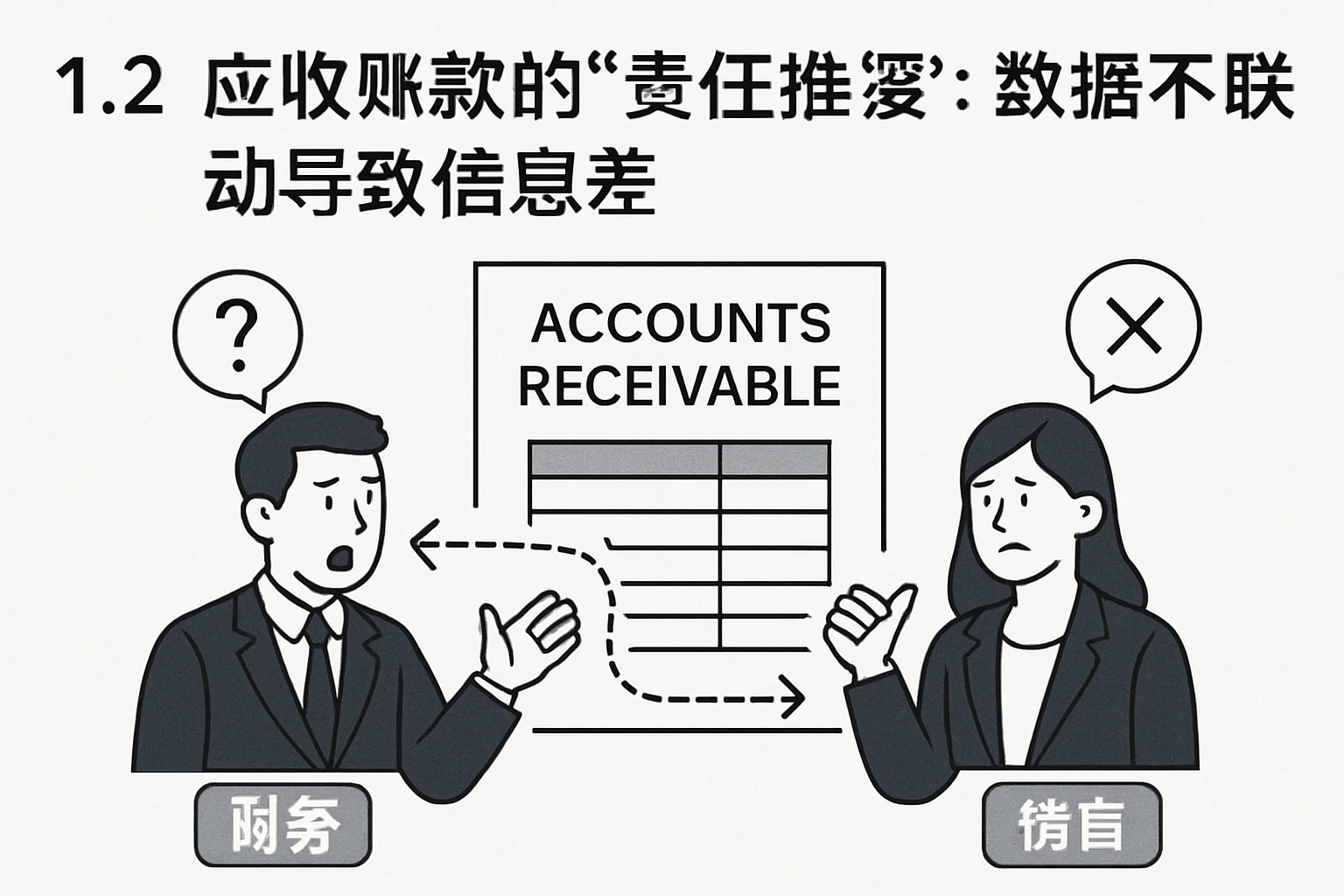 1.2 应收账款的“责任推诿”：数据不联动导致信息差