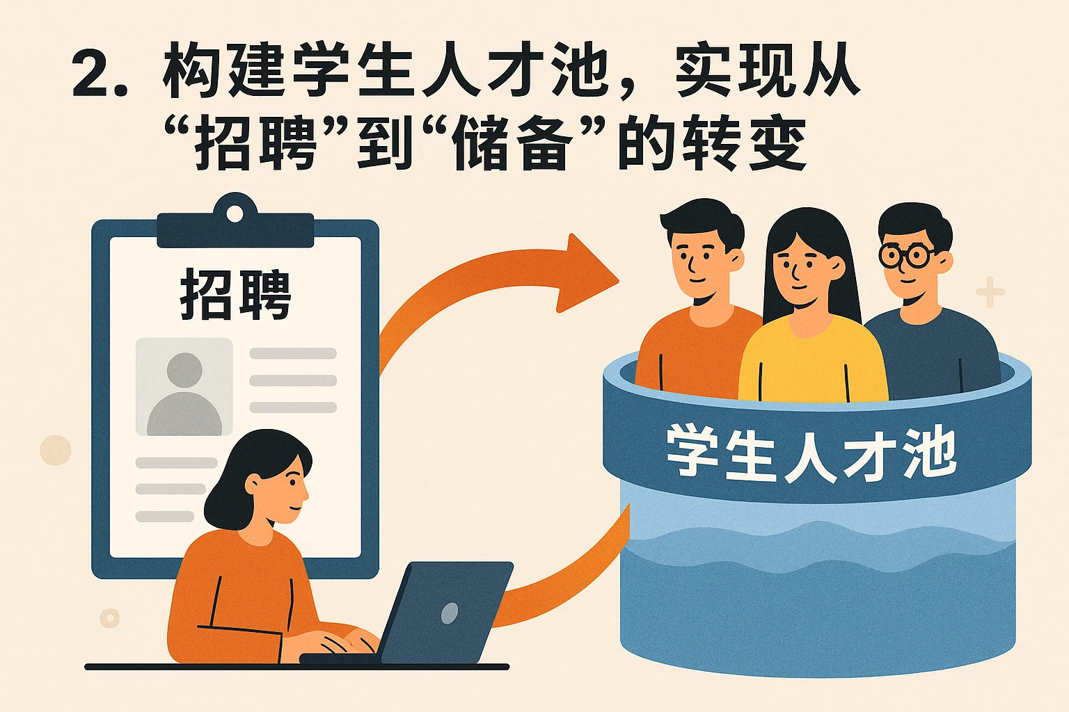 2. 构建学生人才池，实现从“招聘”到“储备”的转变