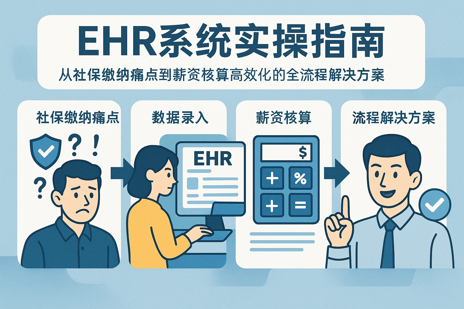 EHR系统实操指南：从社保缴纳痛点到薪资核算高效化的全流程解决方案