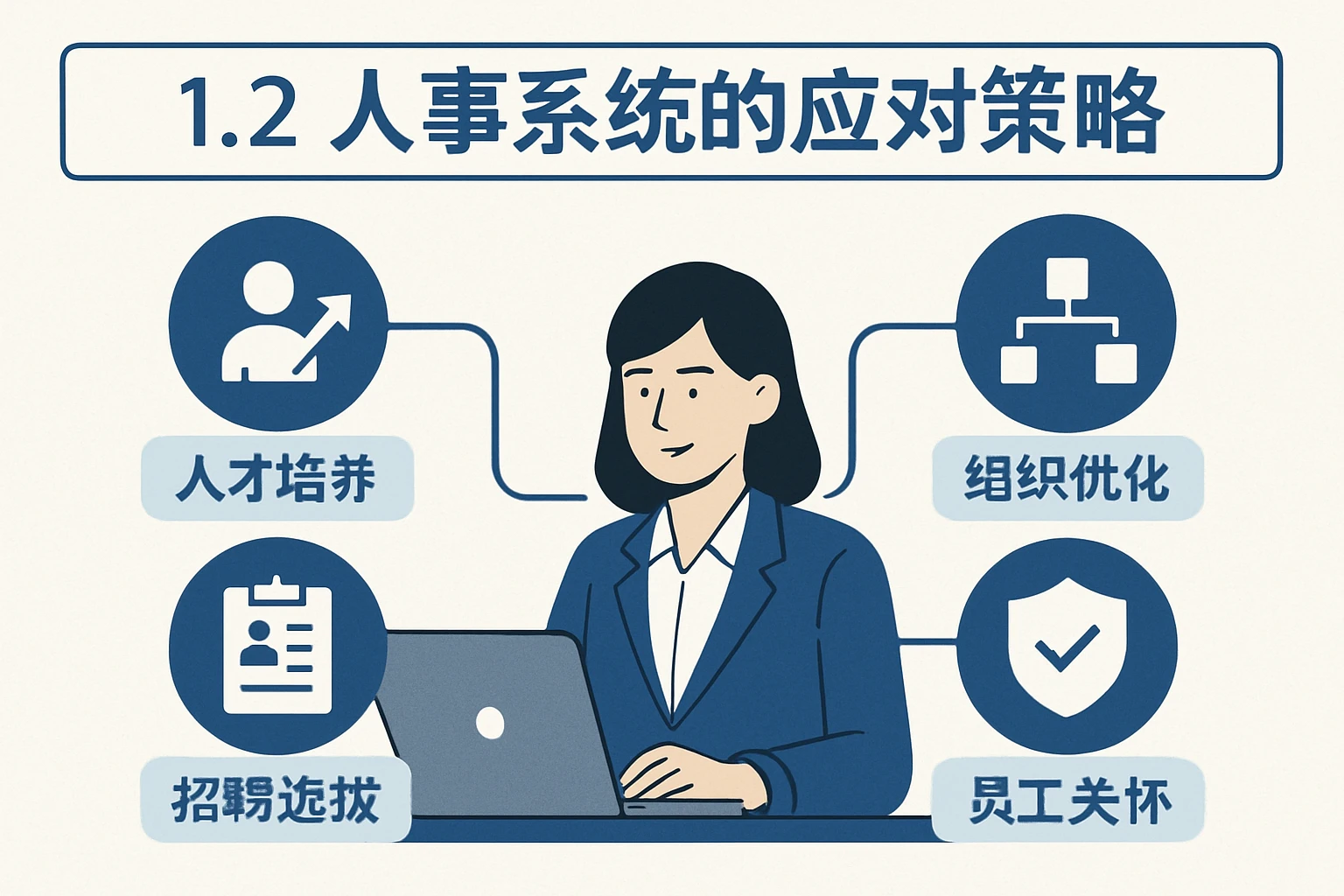 1.2 人事系统的应对策略