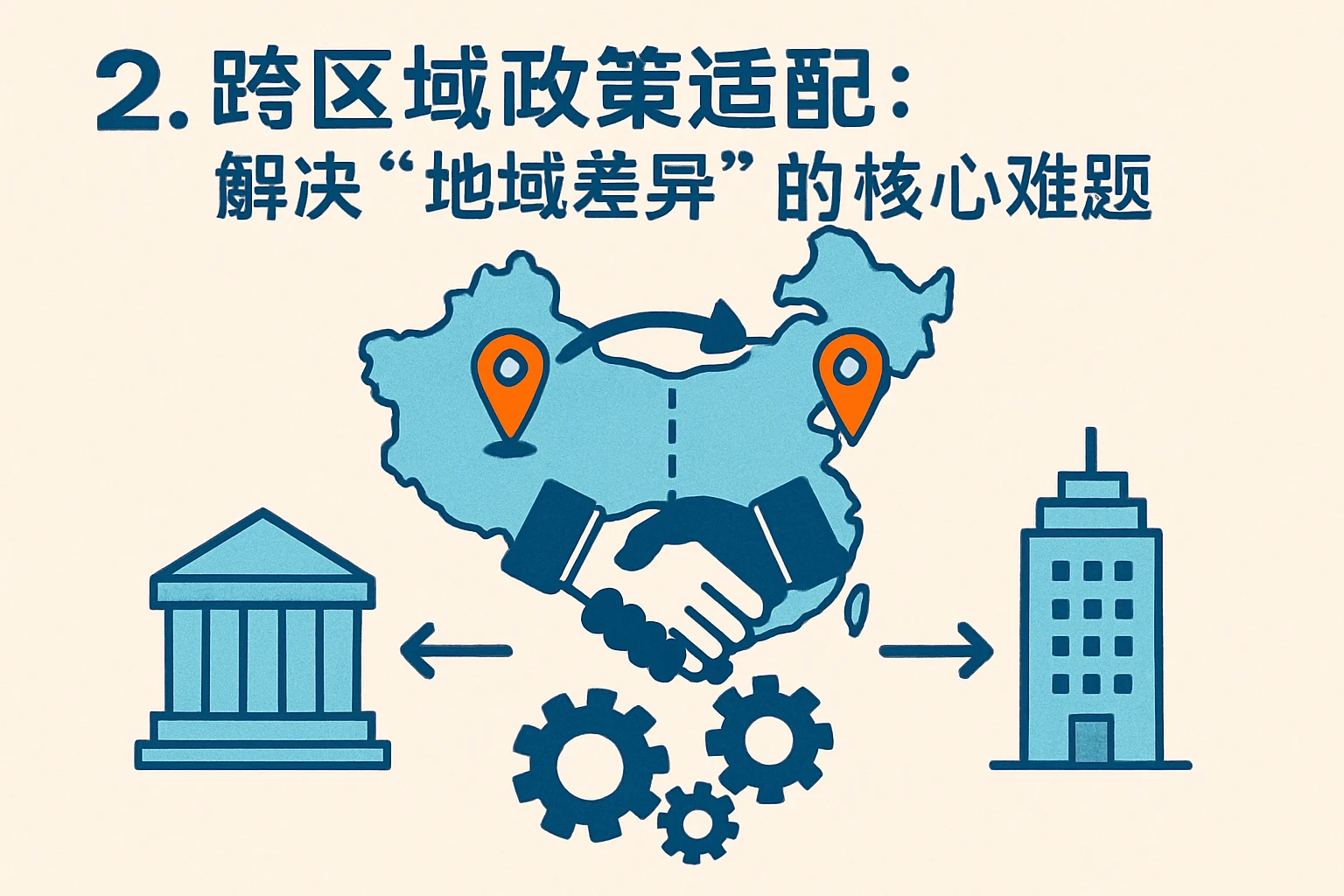 2. 跨区域政策适配：解决