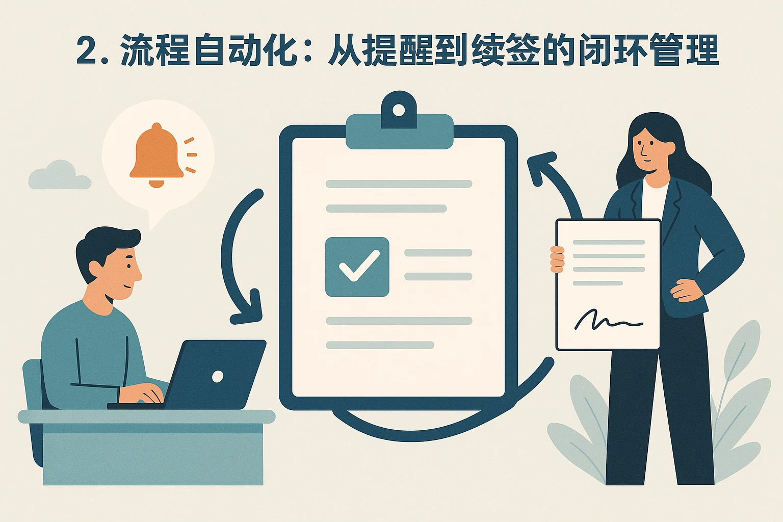 2. 流程自动化：从提醒到续签的闭环管理