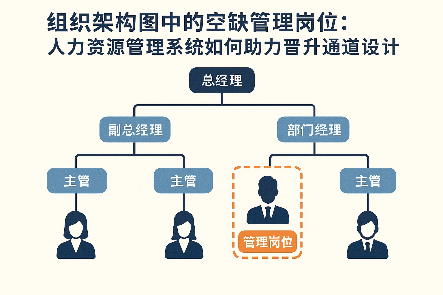 组织架构图中的空缺管理岗位：人力资源管理系统如何助力晋升通道设计