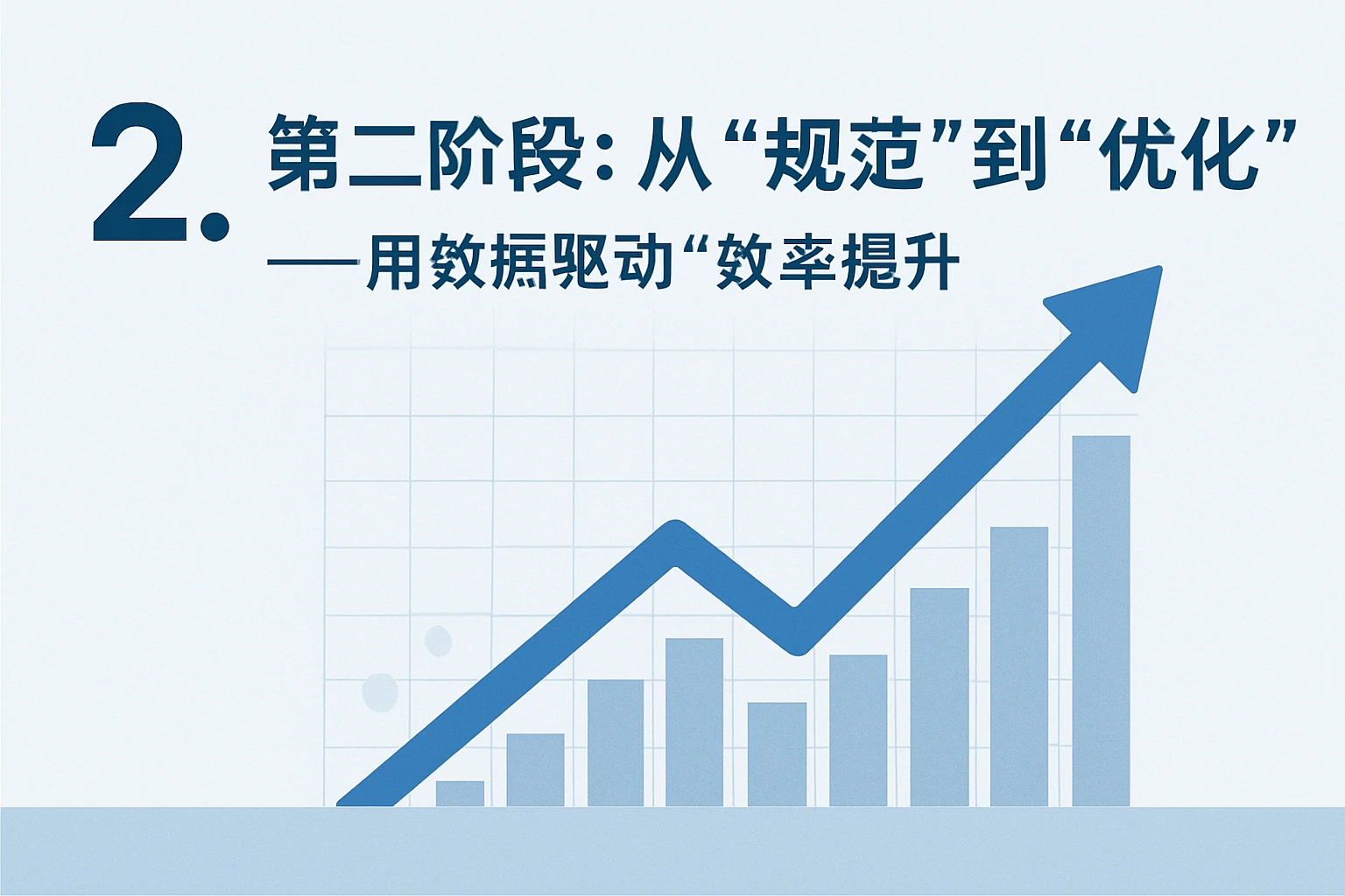2. 第二阶段：从“规范”到“优化”——用数据驱动“效率提升”