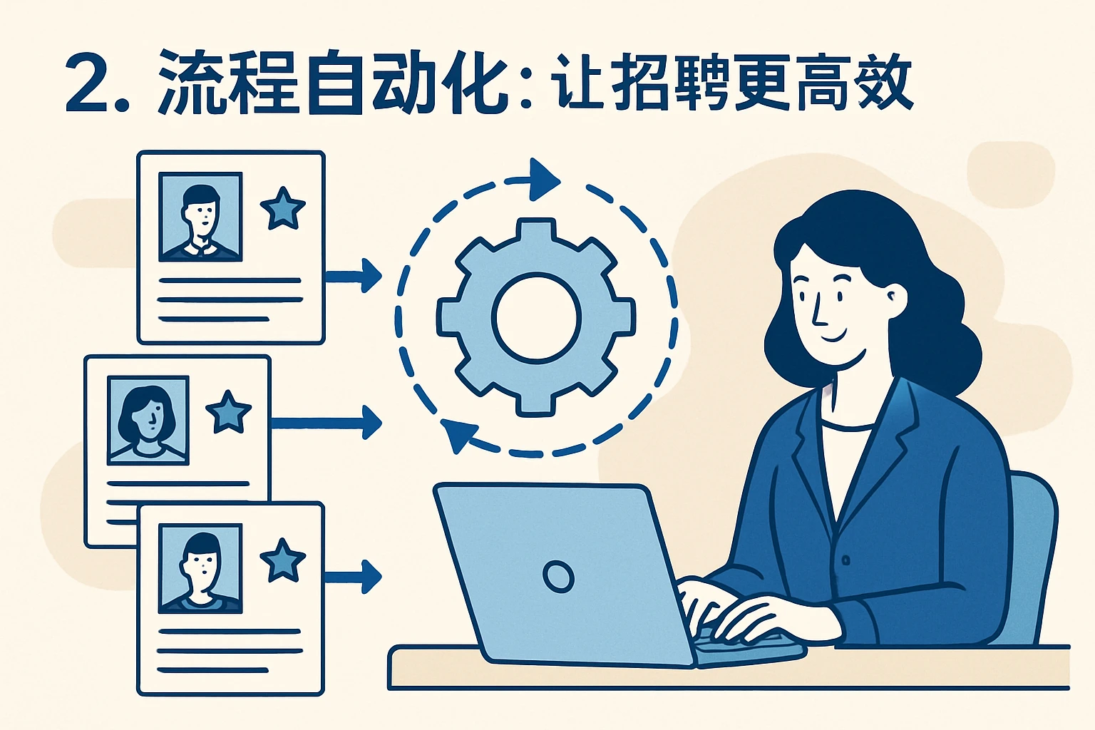 2. 流程自动化：让“招聘”更高效