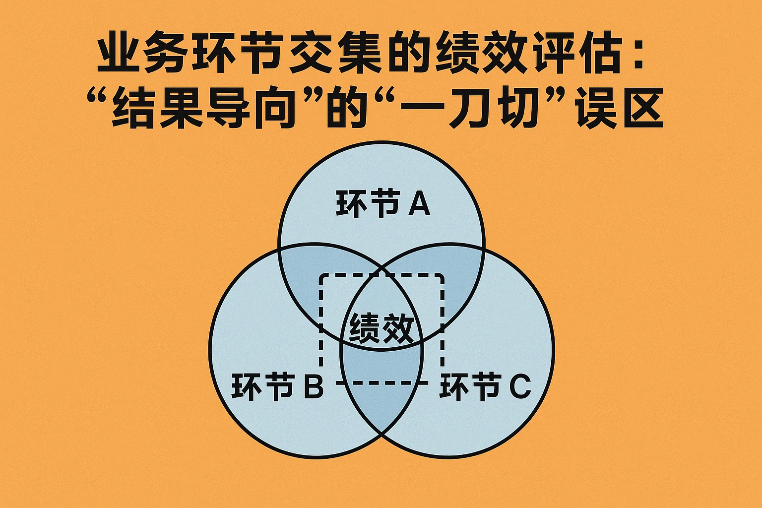 2. 业务环节交集的绩效评估：“结果导向”的“一刀切”误区