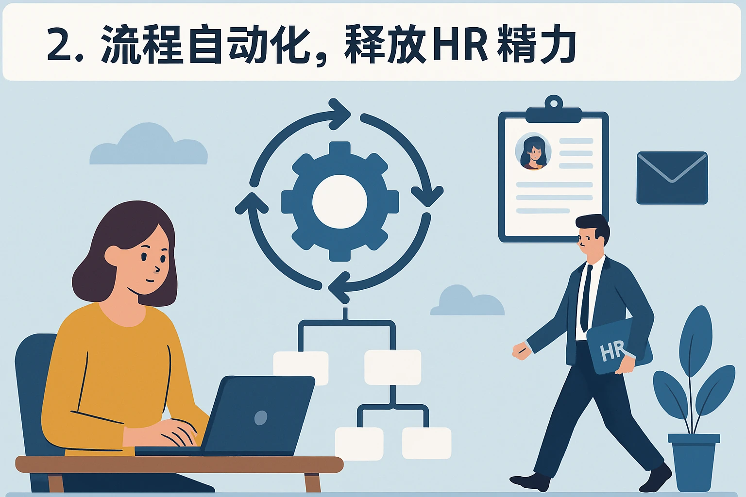 2. 流程自动化，释放HR精力