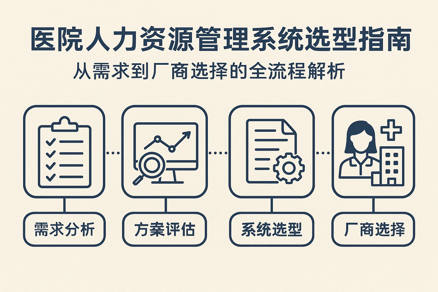 医院人力资源管理系统选型指南：从需求到厂商选择的全流程解析