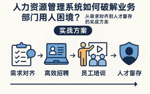 人力资源管理系统如何破解业务部门用人困境？从需求对齐到人才留存的实战方案