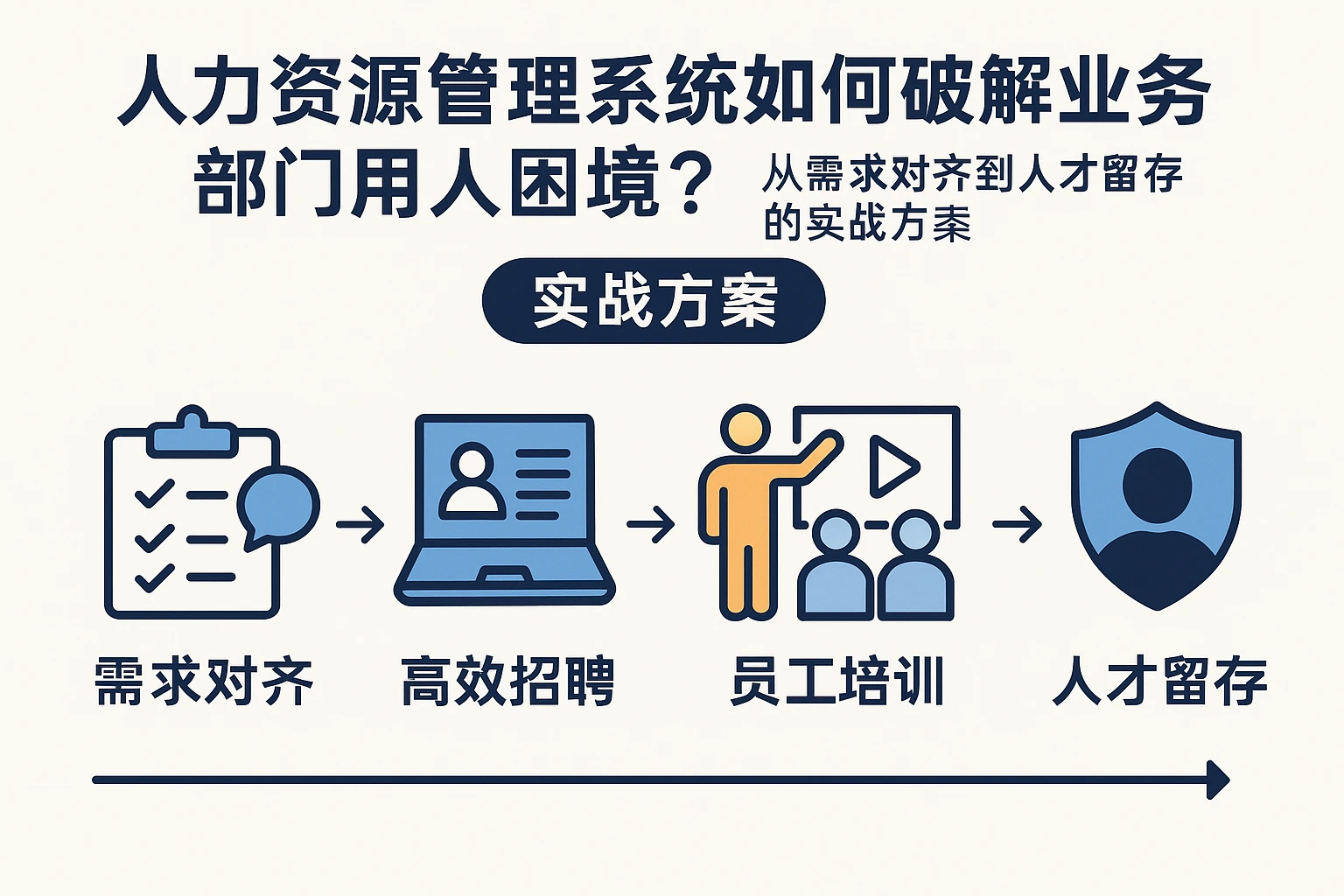 人力资源管理系统如何破解业务部门用人困境？从需求对齐到人才留存的实战方案