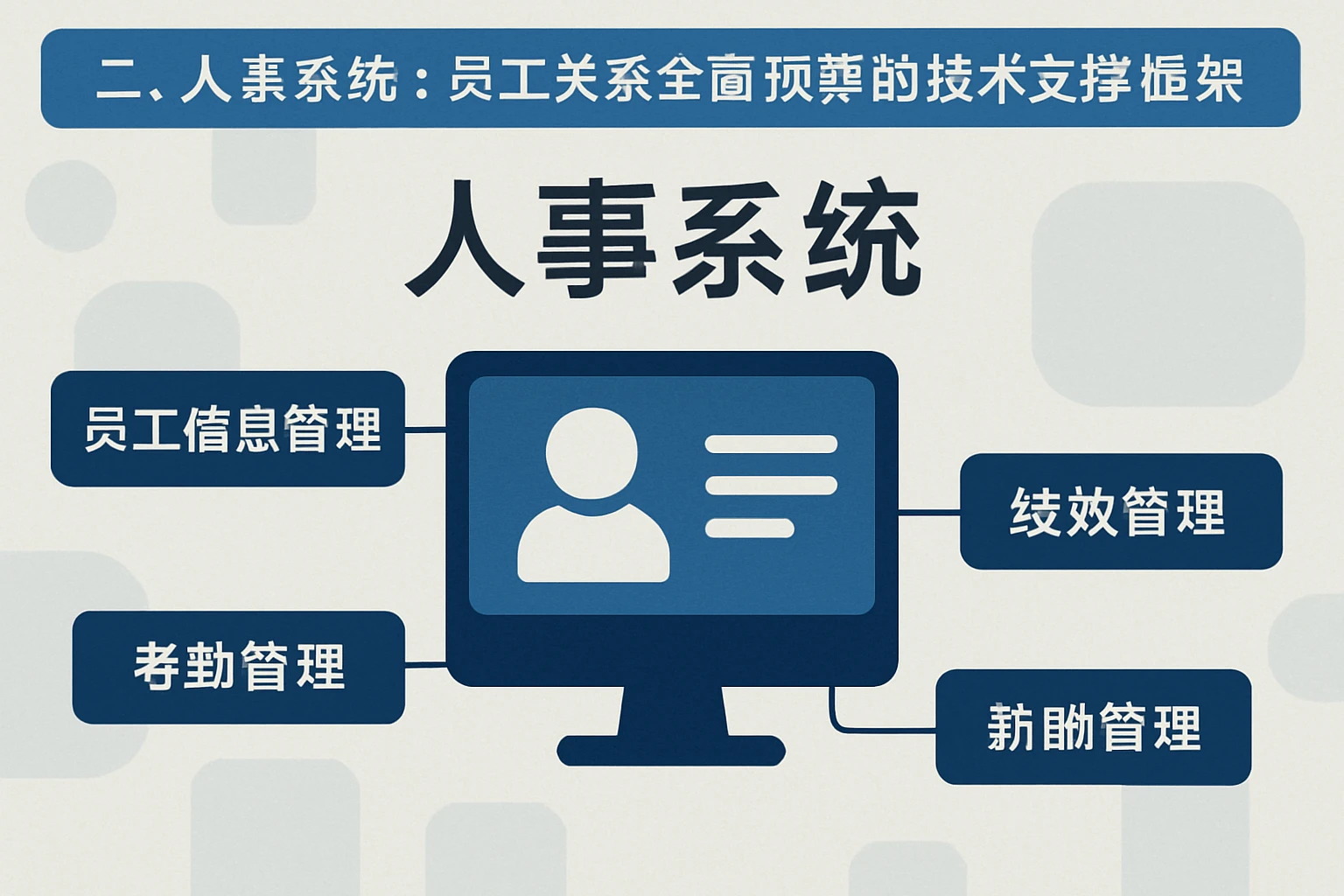 二、人事系统：员工关系全面预算的技术支撑框架