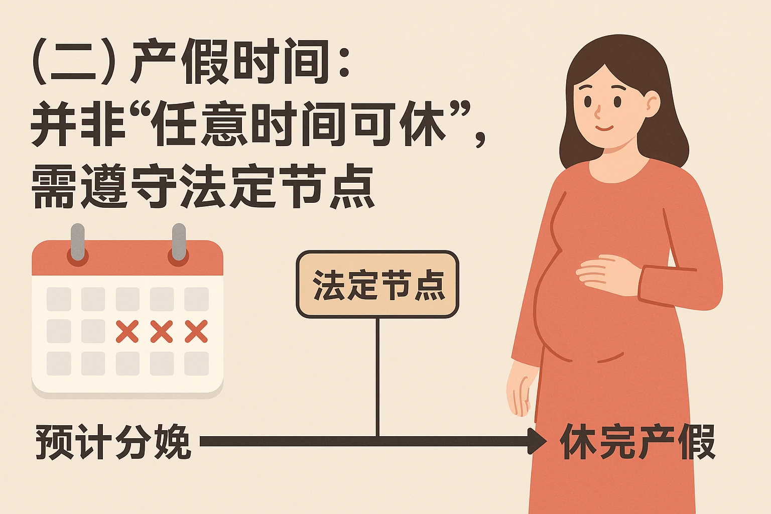 （二）产假时间：并非“任意时间可休”，需遵守法定节点