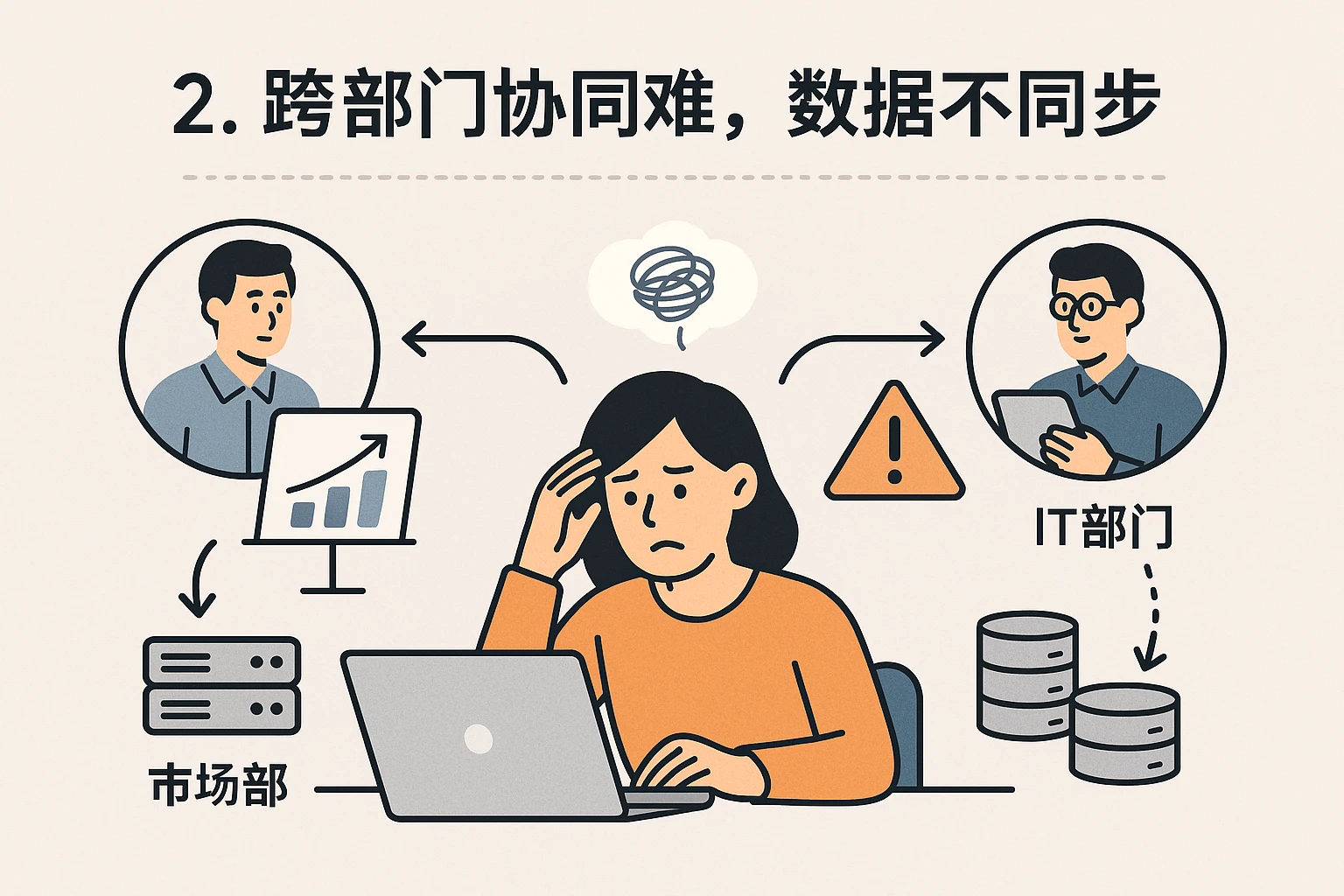 2. 跨部门协同难，数据不同步