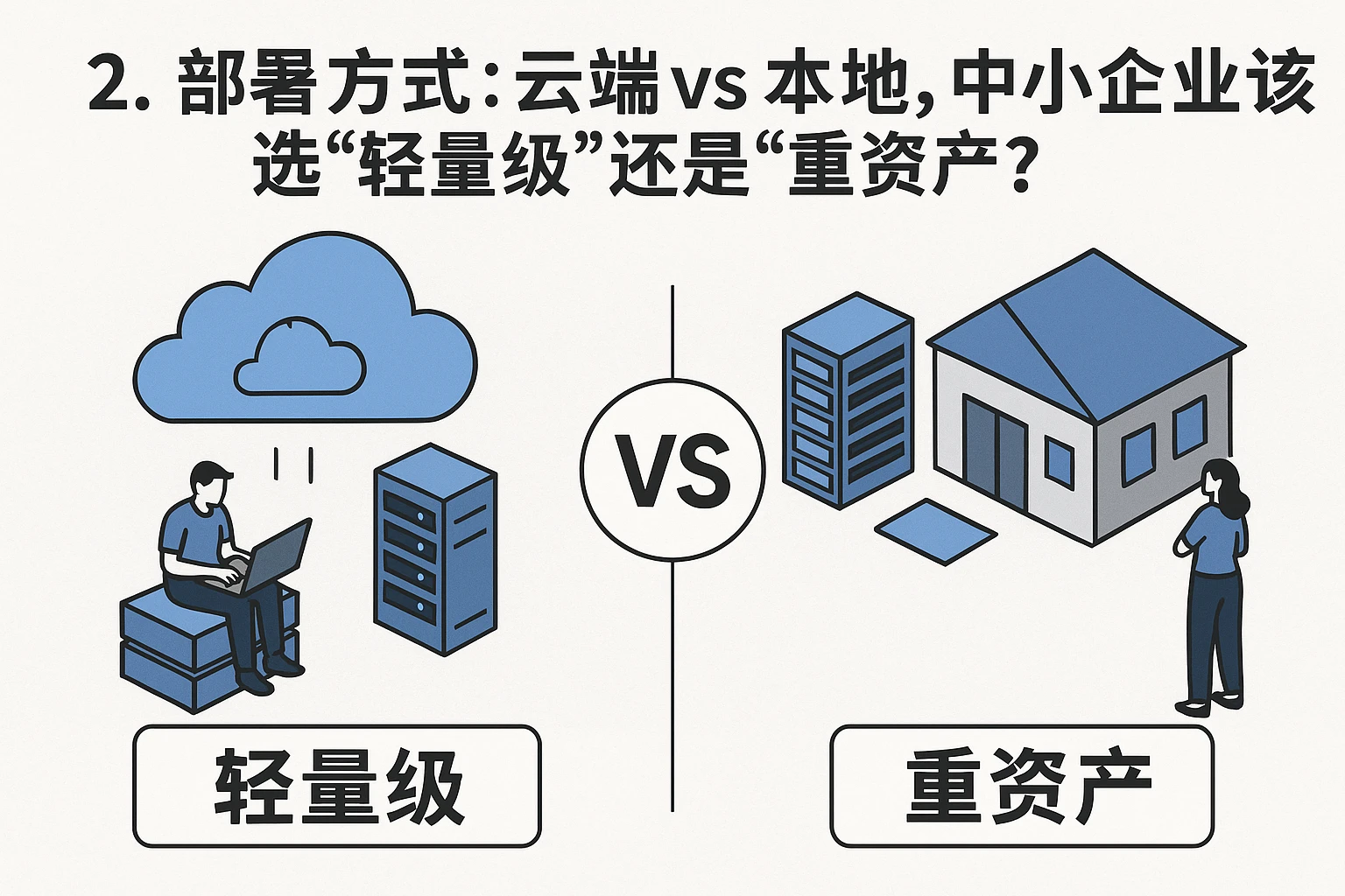 2. 部署方式：云端vs本地，中小企业该选“轻量级”还是“重资产”？