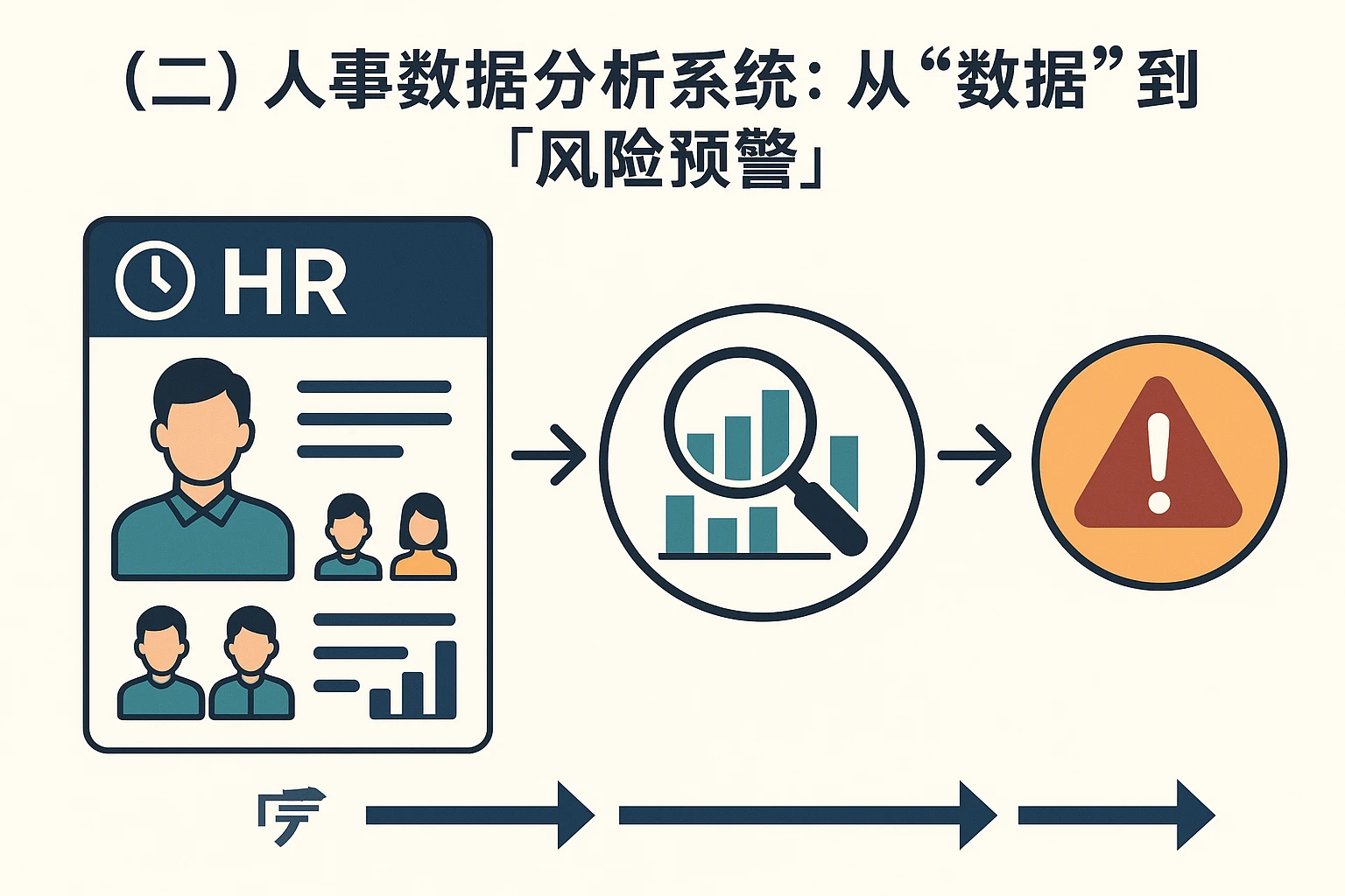 （二）人事数据分析系统：从“数据”到“风险预警”