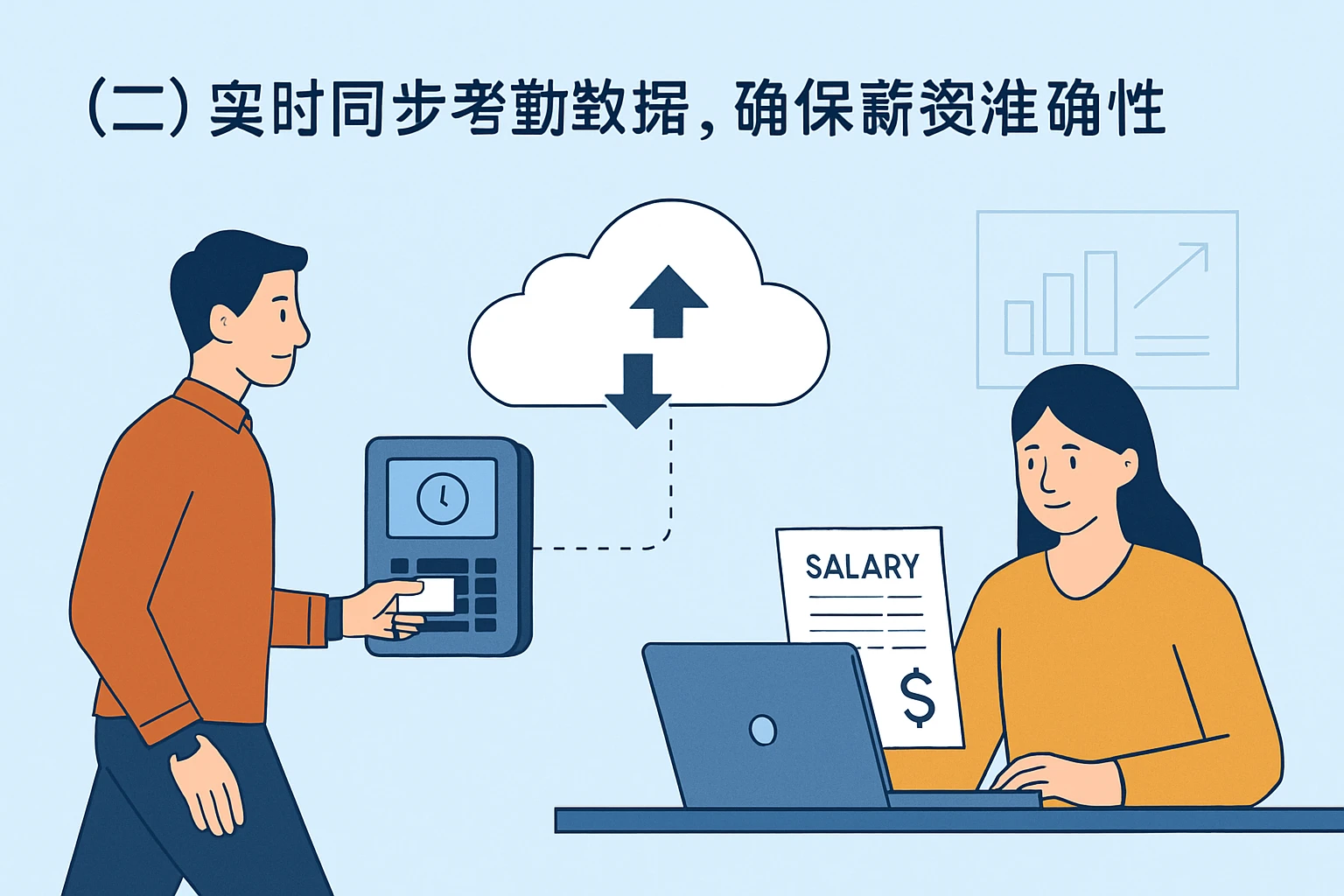 （二）实时同步考勤数据，确保薪资准确性