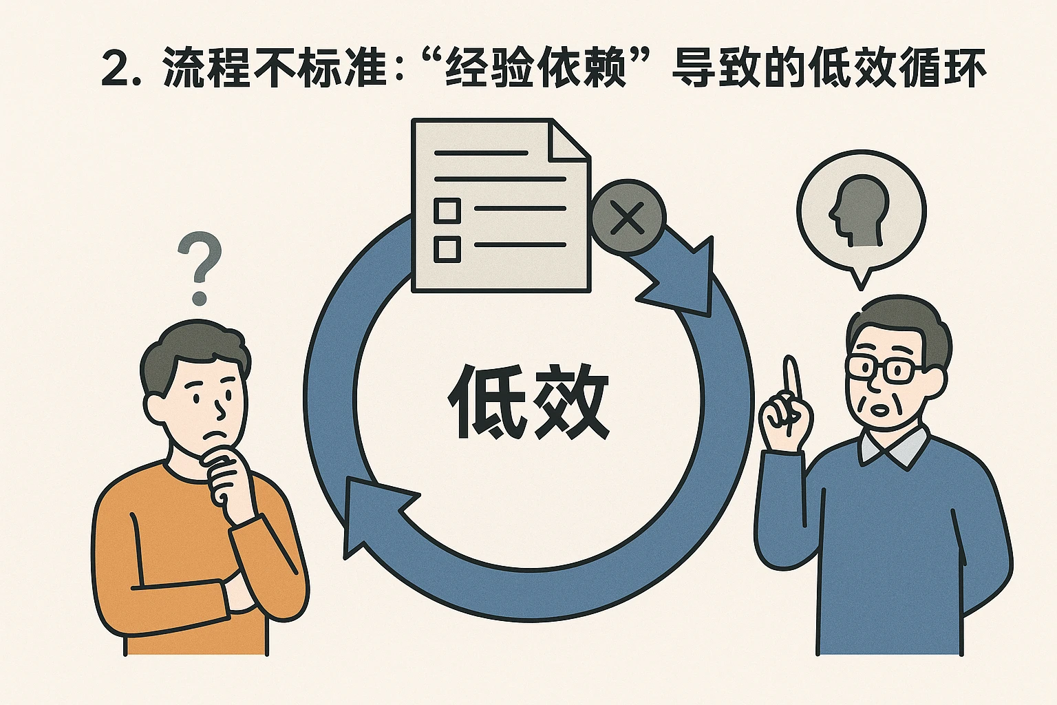 2. 流程不标准：“经验依赖”导致的低效循环
