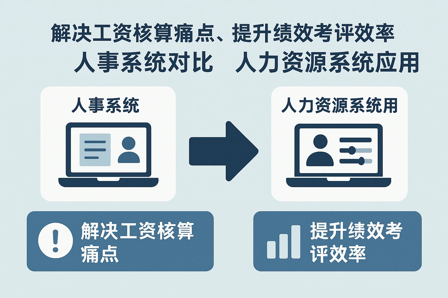 人事系统对比与人力资源系统应用：解决工资核算痛点，提升绩效考评效率