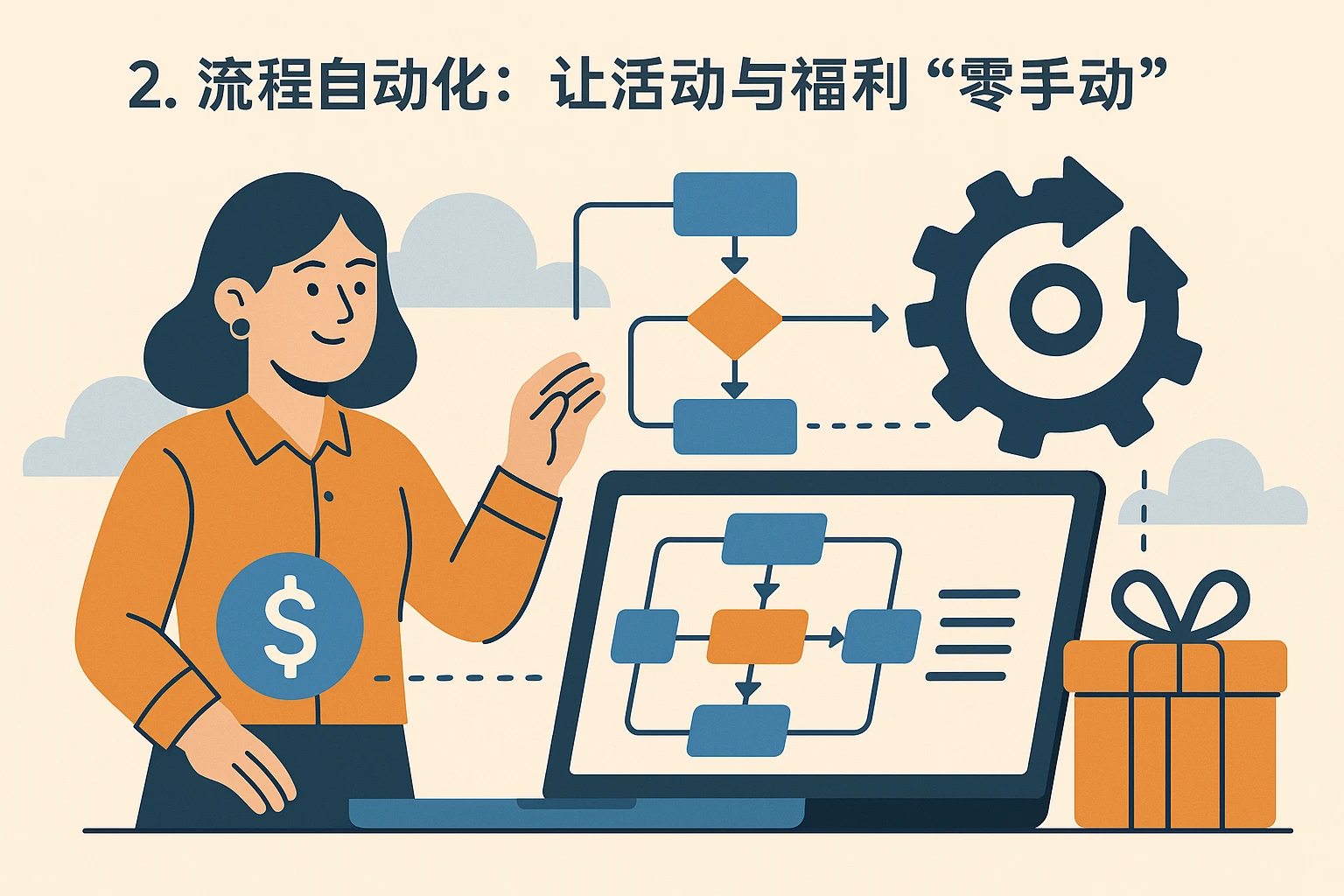 2. 流程自动化：让活动与福利“零手动”