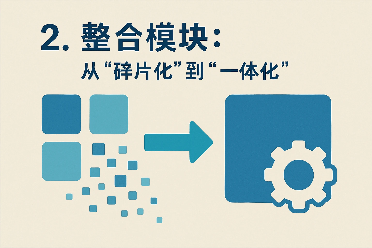2. 整合模块：从“碎片化”到“一体化”