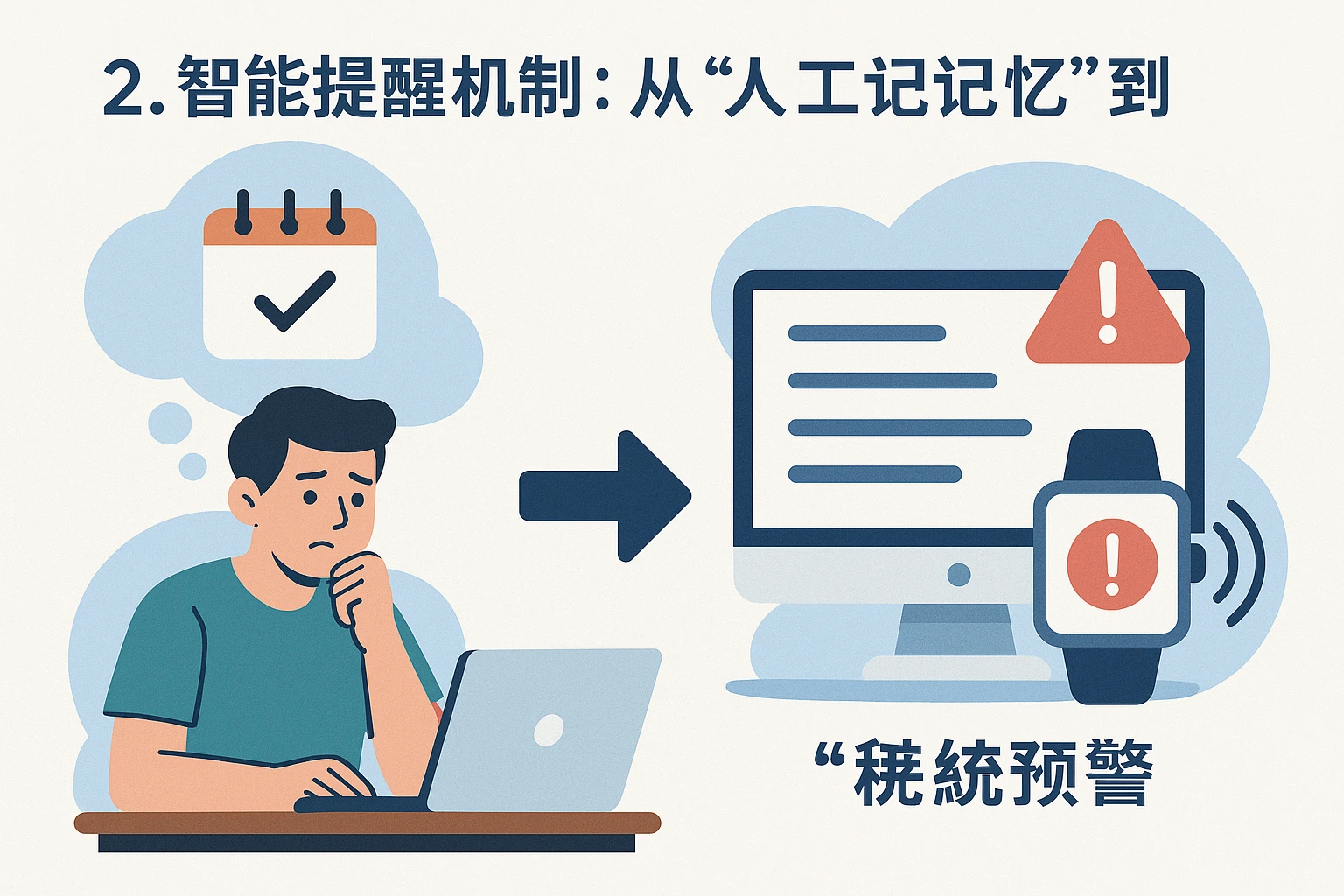 2. 智能提醒机制：从“人工记忆”到“系统预警”